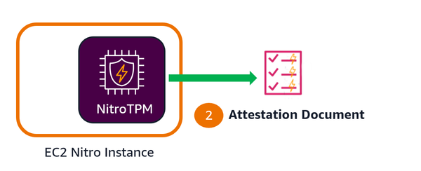 ¿Qué onda con la nueva función de AWS “EC2 Instance Attestation”?